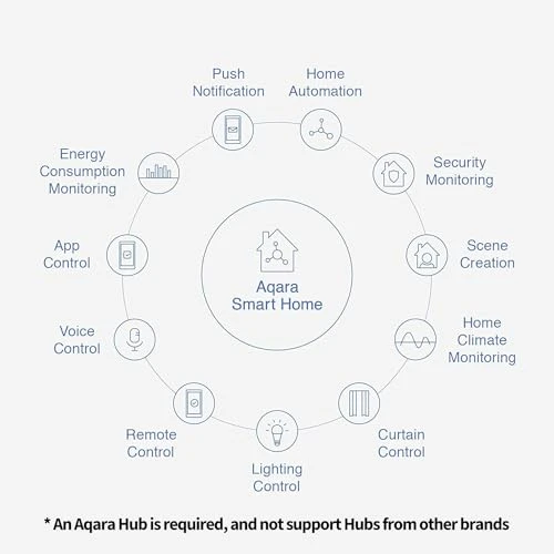 Door and Window Sensor — Motion Sensors, Aqara