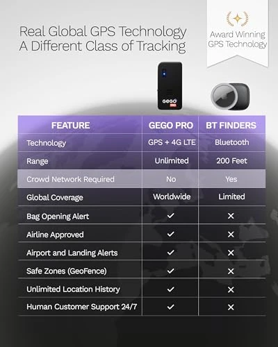 GPS Luggage Tracker — Item Locators, GEGO