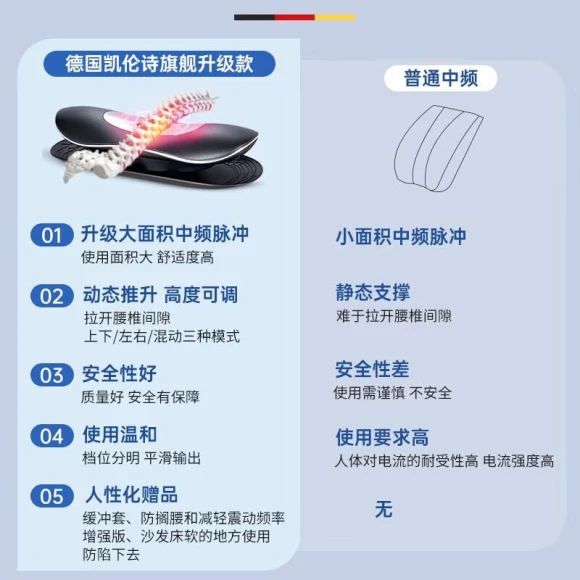 Smart Lumbar Massager — Lumbar Supports, CLORIS