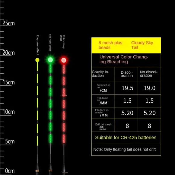 Super Bright LED Fishing Smart Float Top — Bite Indicators, Marathon