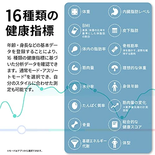 Digital Smart Scale for Body Weight — Weight Management Tools, Amazfit