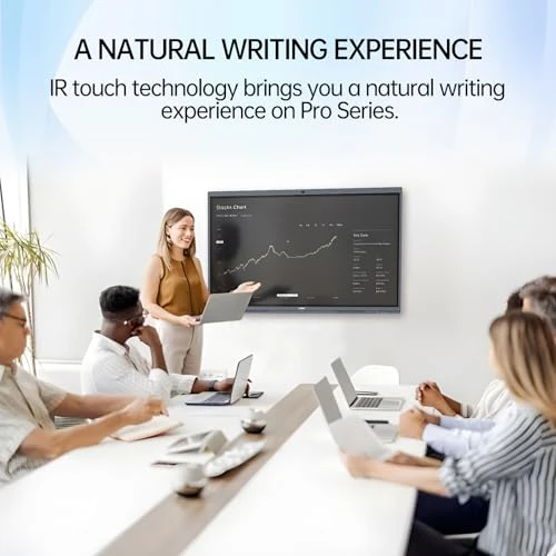 Interactive Whiteboard — Electronic Whiteboards, JAV