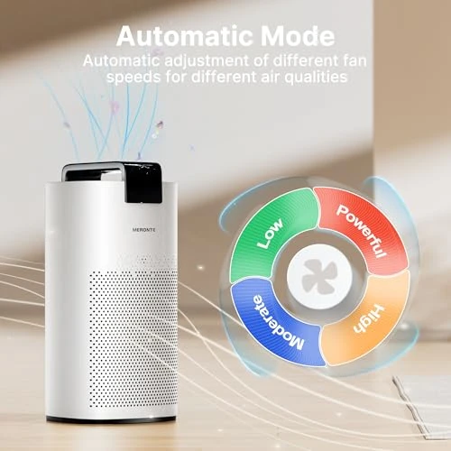 Large Room Air Purifier with PM 2.5 Sensor and HEPA Filter — Activated Carbon Air Purifiers, MERONTE