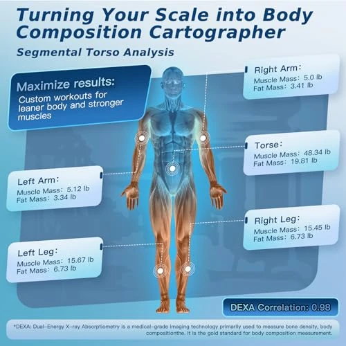 Smart Body Composition Scale — Body Composition Analysis, ORCAZE