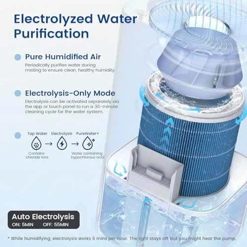 Smart Evaporative Humidifier — Air Moisturizers, PowerScale