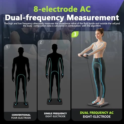 Smart Scale for Body Weight and Fat, BMI, Muscle Mass — Body Composition Analysis, LVPIMAN