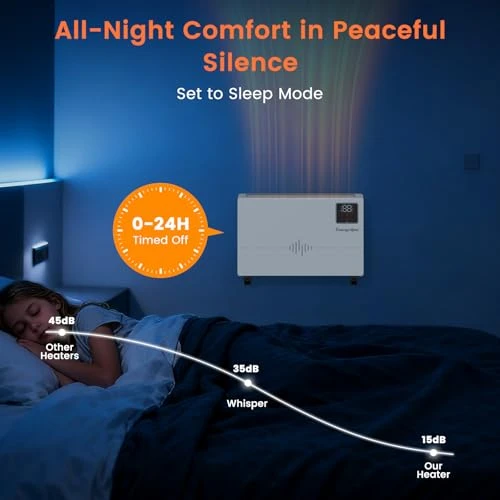 Smart Wall Heater with Wireless and Remote Control — Portable Heating Solutions, Encyclpo