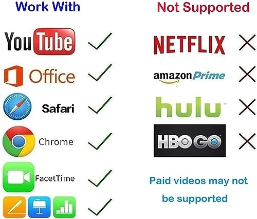 Wireless HDMI Display Adapter — Ultra HD Media Players, lulaven