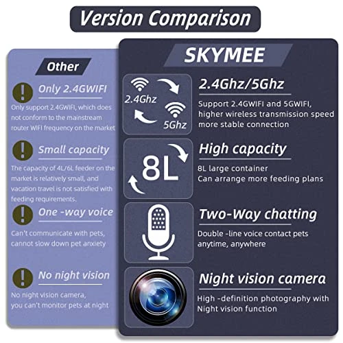 Automatic Large Dog Feeder and Cat Feeder with Pet Camera, Treat Dispenser, Night Vision, and 2-Way Audio — Cameras & Monitors, SKYMEE