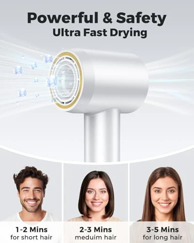 Ionic Hair Dryer — Dryers & Accessories, Bopcal