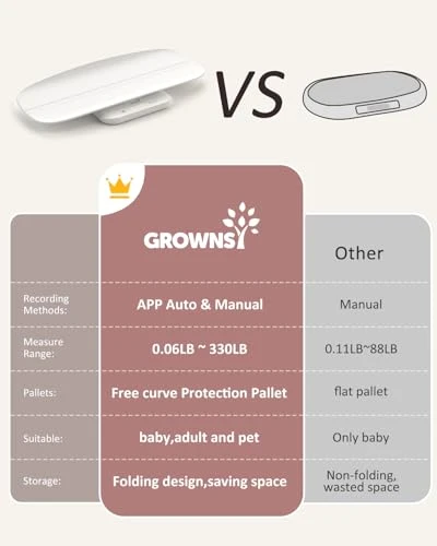 Smart Baby and Pet Scale — Baby Scales, GROWNSY