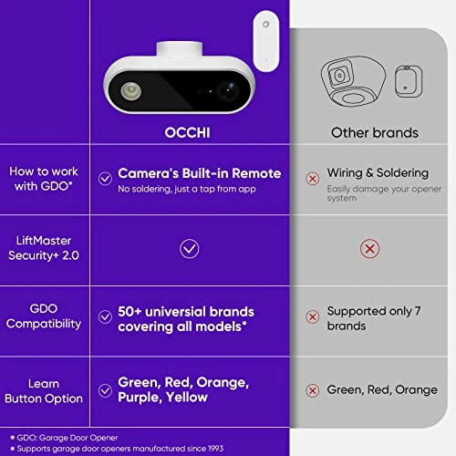 Smart Garage Door Opener Remote with Camera — Keypads & Remotes, OCCHI