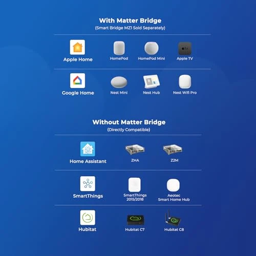 Smart Soil Moisture Sensor 2-Pack — Hygrometers, THIRDREALITY