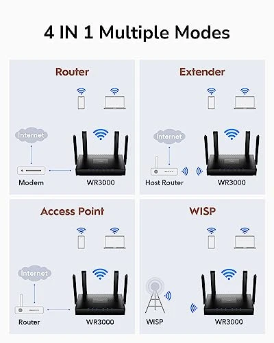 WiFi 6 Router — Routers, Cudy