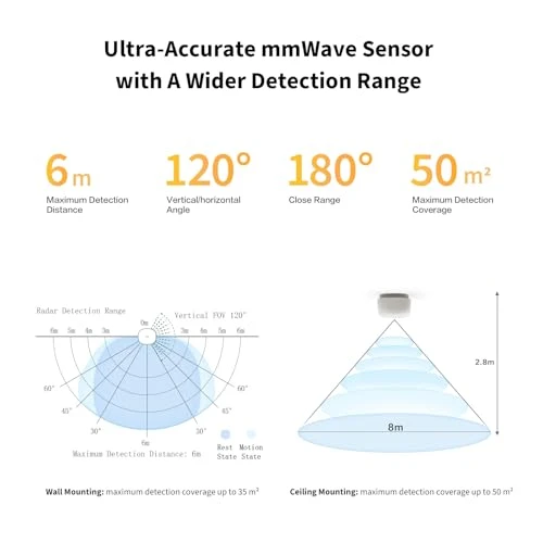 Zigbee Presence Sensor — Motion Sensors, Aqara