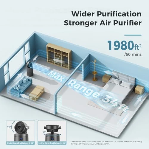 Air Purifier Fan with Smart WIFI — Activated Carbon Air Purifiers, AROEVE