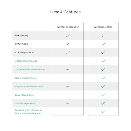 Indoor Security Camera — Dome Surveillance Cameras, Luna Home