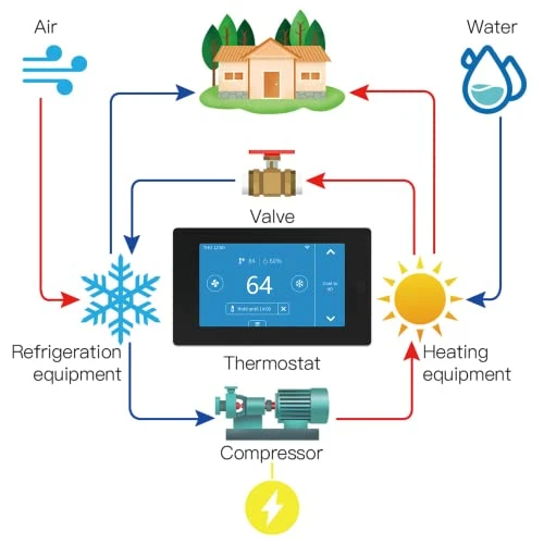 Programmable WiFi Smart Thermostat — HVAC Controls, MoesGo