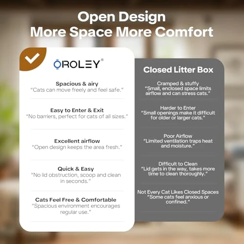 Self Cleaning Litter Box with Odor Control and App Monitoring — Waste Bins, OROLEY