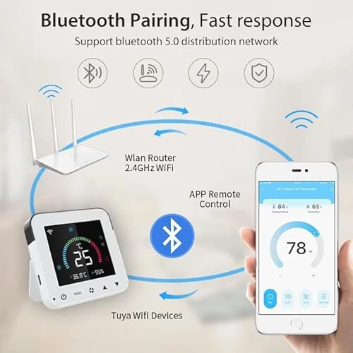 Smart Air Conditioner Controller — Cooling Solutions, WenzhiIoT