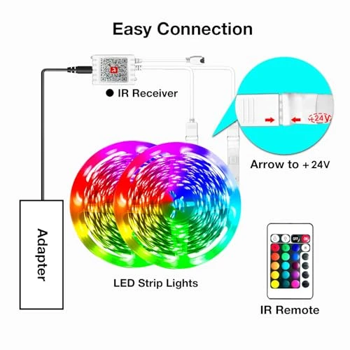 Smart LED Lights — LED Strips, hyrion