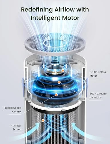 True HEPA Air Purifier — Activated Carbon Air Purifiers, Jafända