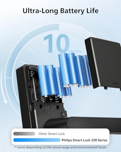 Wi-Fi Smart Door Lock with Handle — Electromagnetic Security Locks, Philips