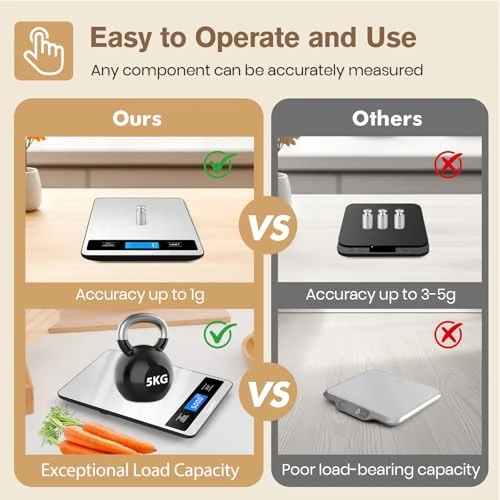 Digital Kitchen Scale — Precision Weighing Solutions, Yusshn