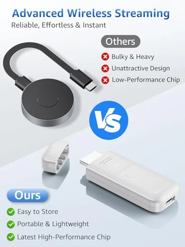 Wireless HDMI Display Dongle Adapter — Connectors & Adapters, LETWESAF