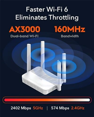 Dual Band WiFi 6 Mesh Router with 5 Gigabit Ethernet Ports — Routers, Cudy