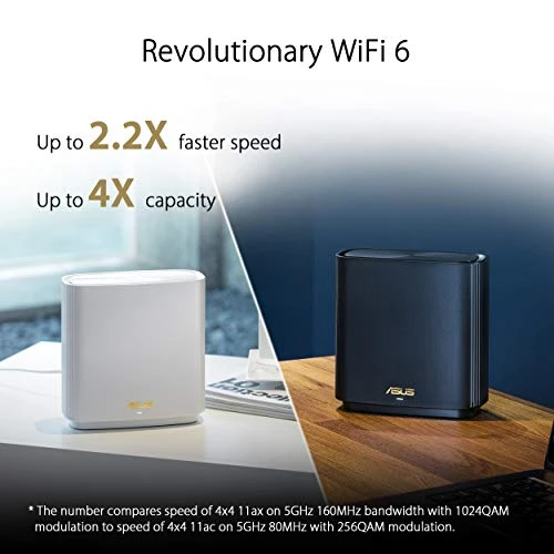 Tri-Band Mesh WiFi 6 System — Routers, Asus