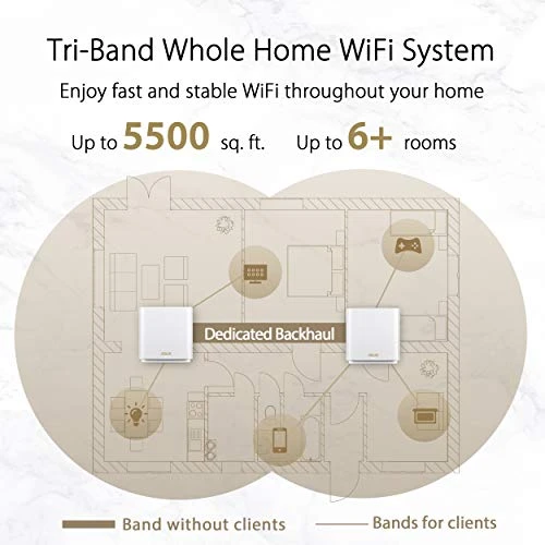 Tri-Band Mesh WiFi 6 System — Routers, Asus