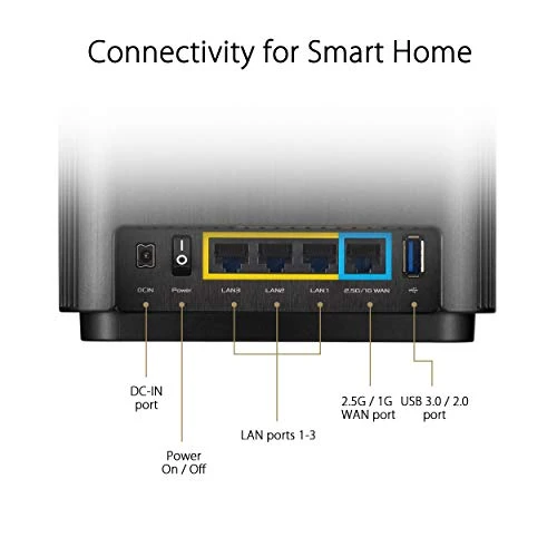 Tri-Band Mesh WiFi 6 System — Routers, Asus