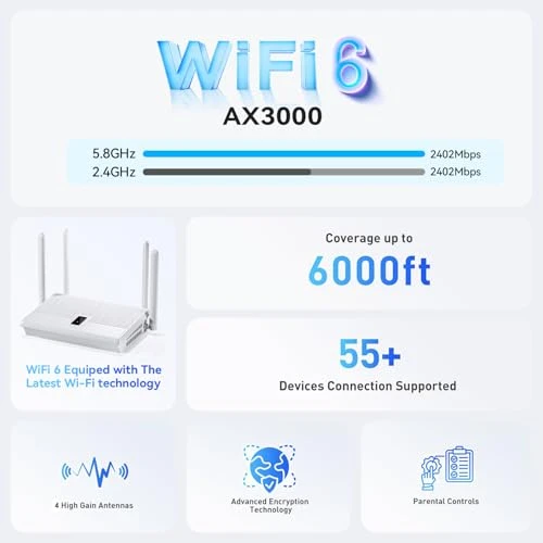 WiFi 6 Router with 4 High-Gain Antennas — Routers, BLIYEE