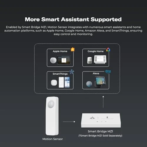 Zigbee Motion Sensor, THIRDREALITY