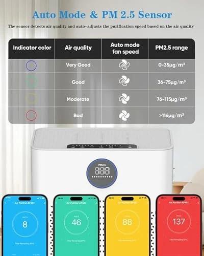 Air Purifier for Large Rooms — Activated Carbon Air Purifiers, Generic