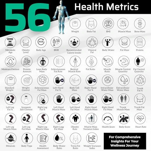 Smart Digital Body Weight Scale — Body Composition Analysis, Dear Household