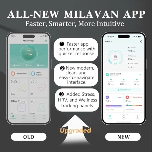 Smart Health Ring 2.0 — Smart Ring, Milavan