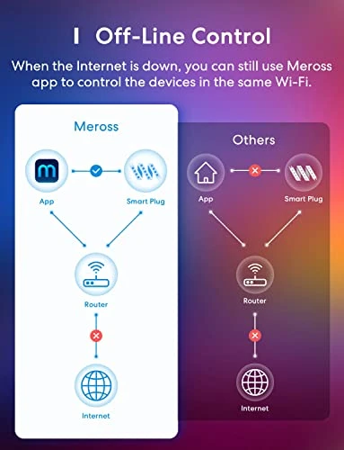 Smart LED Strip Lights — LED Strips, meross