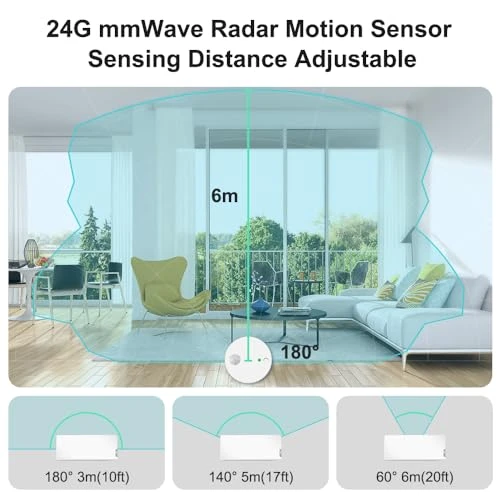 Smart Motion Sensor — Smart Home Security, XiuMii