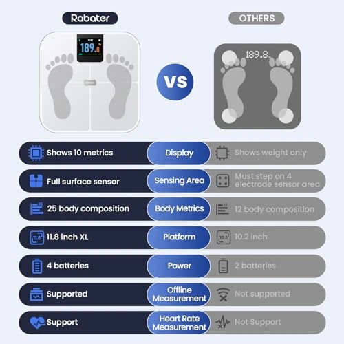Smart Scale with Large Color Display — Smart Scale, Rabater
