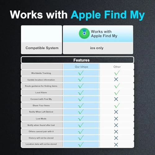 Smart Tracker Tags 4-Pack — Item Locators, bihipe