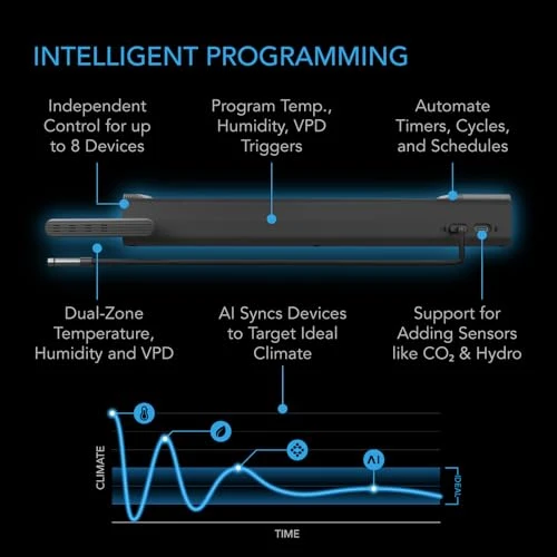Environment Controller Smart WiFi Power Strip — Home Climate Control, AC Infinity