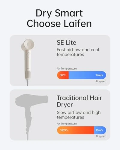 Negative Ionic Blow Dryer with 100,000 RPM Brushless Motor — Dryers & Accessories, Laifen