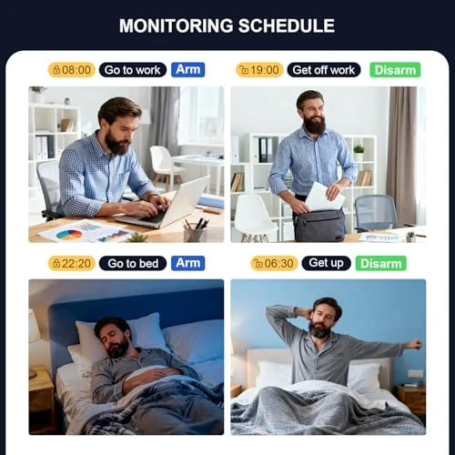 Alarm System for Home Security — Smart Home Security, LWOHSI