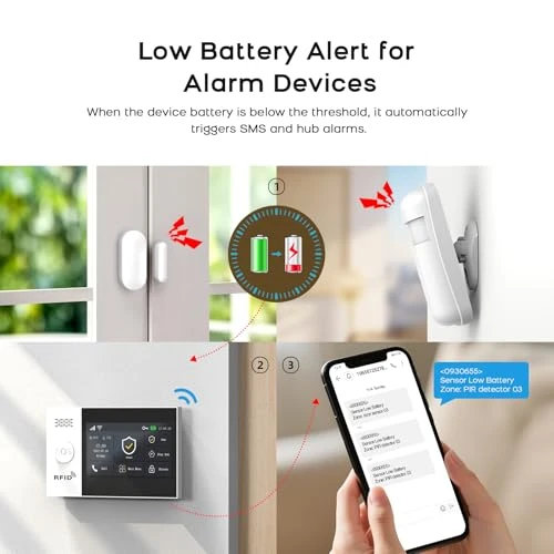 Alarm System for Home Security — Smart Home Security, PGST