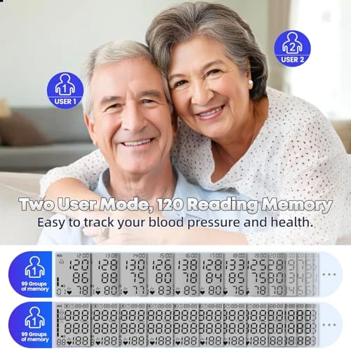 Blood Pressure Monitor — Blood Pressure Monitor, GUAEVER