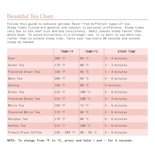 Electric Kettle with Programmable Temperature and Touch Display — Kettles & Tea Machines, Generic