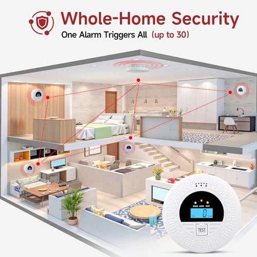 Interconnected Smoke Detectors and Carbon Monoxide Alarm 3-Pack, WUZETIAN