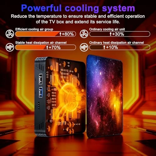 Smart TV Box — Streaming Devices, RINGREAT